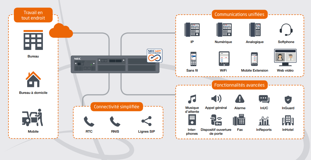 Standard téléphonique nec sl2100 Algérie 